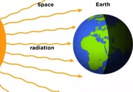 為什么熱量不能通過真空？